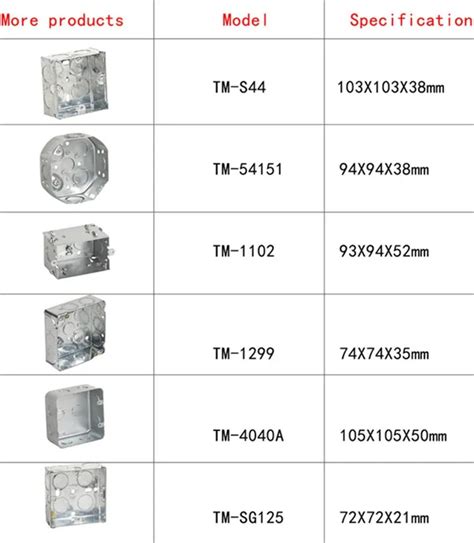 junction box screw size chart